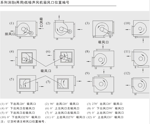 柜式離心風(fēng)機(jī)是怎樣的？你需要知道這些內(nèi)容