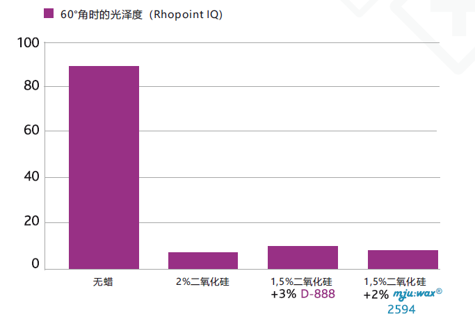 無標題
